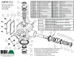 Spinner Two (2) Shaft Conveyor Gearcases